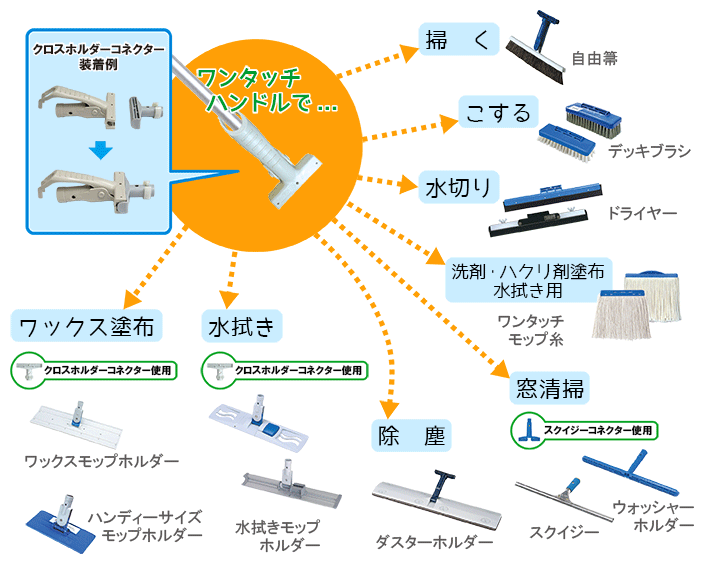 ワンタッチハンドルで使えるアイテム
